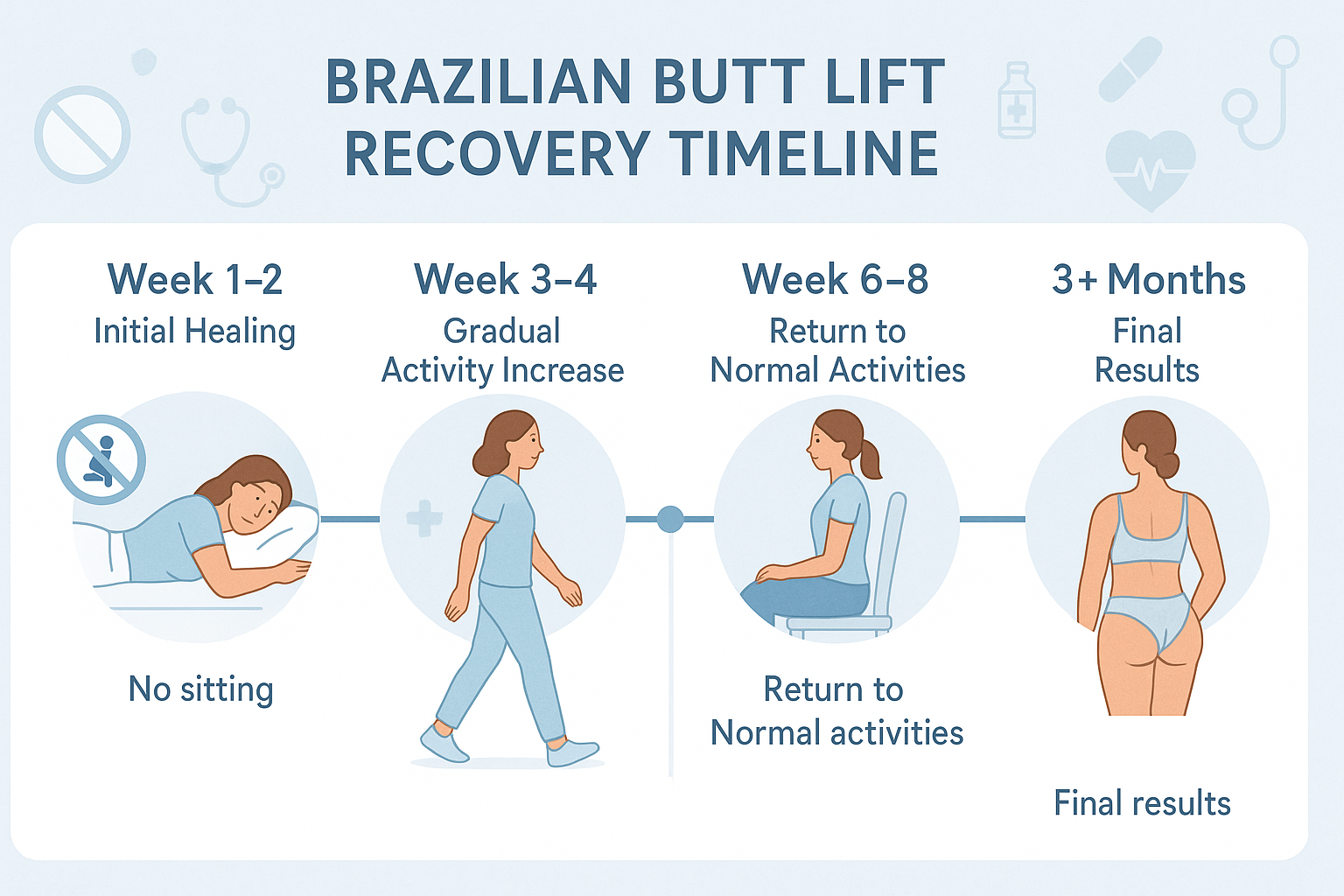 brazilian butt lift recovery timeline